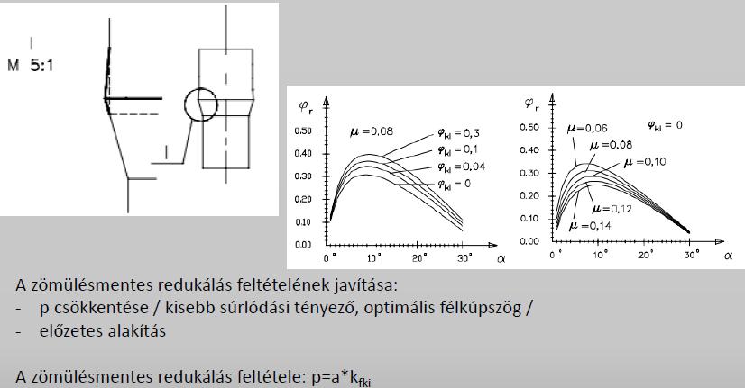 Kezdeti felzömülés: Erőszükséglet, feszültségek: Látható, hogy a redukáló szerszám félkúpszöge fontos tényező a redukálás erőszükséglete szempontjából.