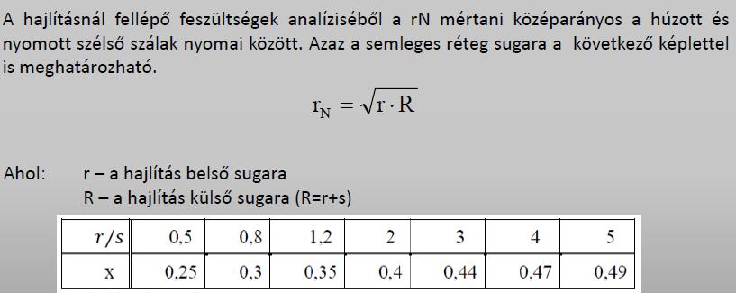 A hajlítás nyomatékszükséglete: a lemez feszültségi állapota és alakváltozása hajlítás közben bonyolult, két vagy háromtengelyű.