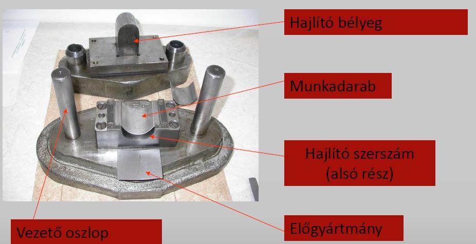 levezetések után: A hajlított lemezalkatrész terítékének meghatározása A hajlított lemezalkatrész kerített hosszának meghatározásához a semleges réteg sugara ismerete