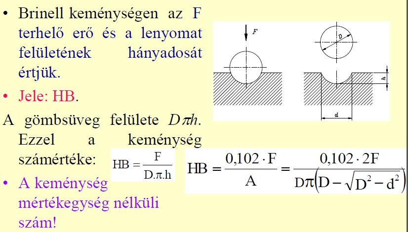 HB=185) 1N~101,97pond~0,1kp Alkalmazási területe: