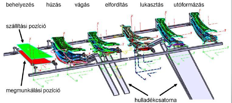 Minden felesleges anyag, művelet, időráfordítás hatalmas költség veszteséget jelent.