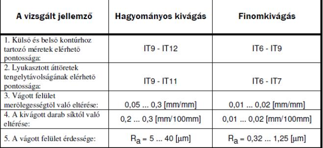 A kivágott darab a fényes vágott felületének sérülésmentessége érdekében nem nyomható vissza a sávba.