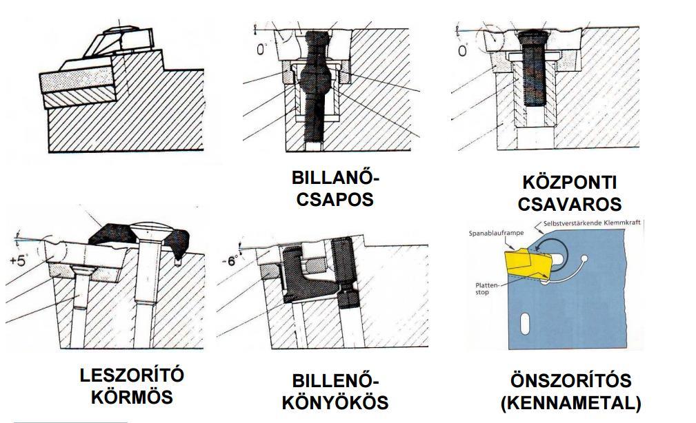 Szerszámbefogási módok D: körmös/furatos lapkák A lapkát egy köröm szorítja le a fix kialakítású lapka ülékbe.