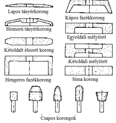 Síkfelületek köszörülési műveletei: A síkköszörülés a köszörűkorong palástjával vagy homlokfelületével végezhető. A korongpalásttal végzett síkköszörülés lassú, kis termelékenységű, de pontos eljárás.