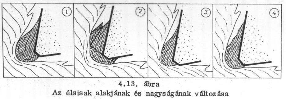 Forgácstörés Természetes forgácstörés: minél kisebb a forgács görbületi sugara, annál könnyebben törik el időszakonként.