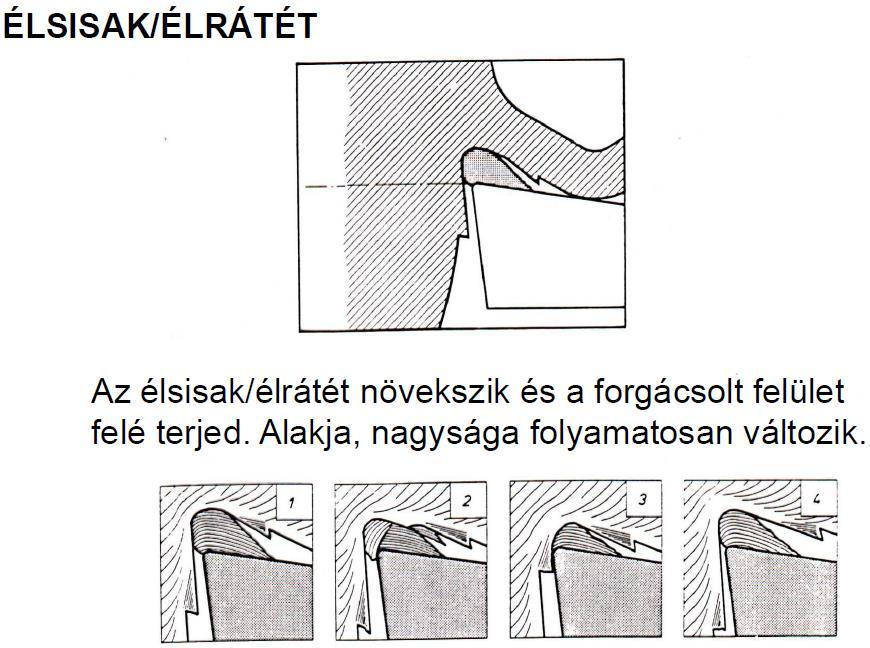 lesz a felületi minőség és a szerszámot is koptatja. Kiküszöbölés lehetséges a forgácstő hűtésével és a forgácsolási sebesség növelésével.