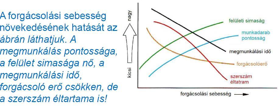 : ultrafinom szemcsés, Cr-Ni-Ti szuperötvözetek HSC-High speed cutting_nagysebességű forgácsolás cél: termelékenység növelése előtolás, főmozgás sebességének növelése HSC korábbi álláspont a