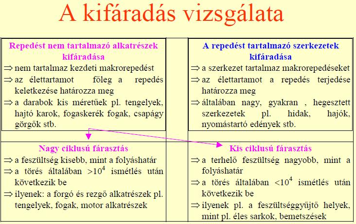 CSÚSZÓSÁVOK alakulnak ki. A csúszósávok vastagsága, távolsága, száma, az igénybevételtől függ.