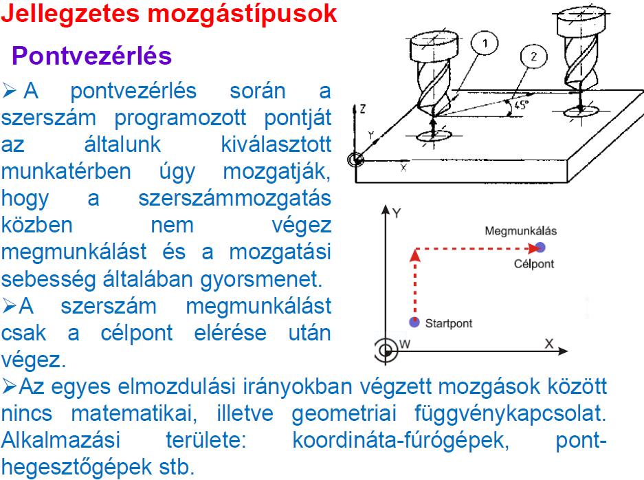 CNC géppel szemben támasztot követelmények: 1. a gép alkalmas legyen programtároló segítségével az elmozdulási igények tárolására. 2. a programot a szerszámgép vezérlésébe lehessen tölteni. 3.