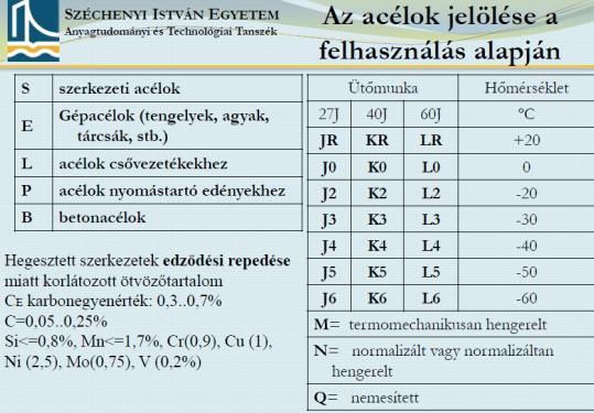 S 275 JR +M; 40 Cr Mn Mo 8-6, X 5 CrNi