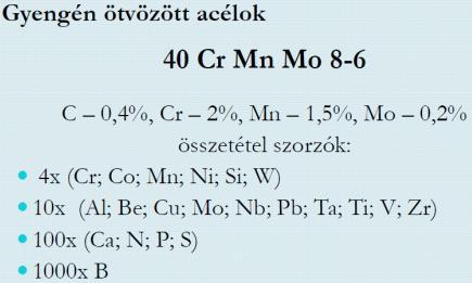 EN-GJS-350-22; EN-GJV-350; EN-GJMW-400-5;