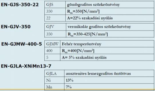 jellemzői Az ötvözőelemek hatása a