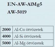 mentén jobbra hőmérséklet tengely mentén