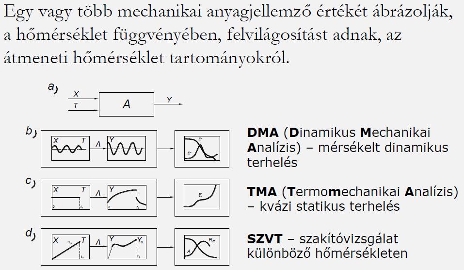 Vizsgálat Mind a statikus, mind a dinamikus terhelés lehet: erőhatás jellegű - pl.