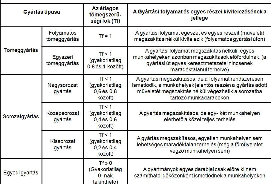 automatizálására. Főbb alkalmazási területe a szabványos gépelemek gyártása, pl. gördülőcsapágyak, szegecsek, csavarok stb.