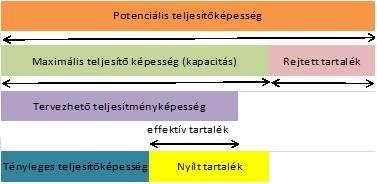 Gépek egymásközti távolsága a gépkezelés módjától függően 5. Ismertesse a gazdasági rendszer erőforrásait, térjen ki az erőforrások fő típusaira, teljesítőképesség fokozataira és tartalékaira.