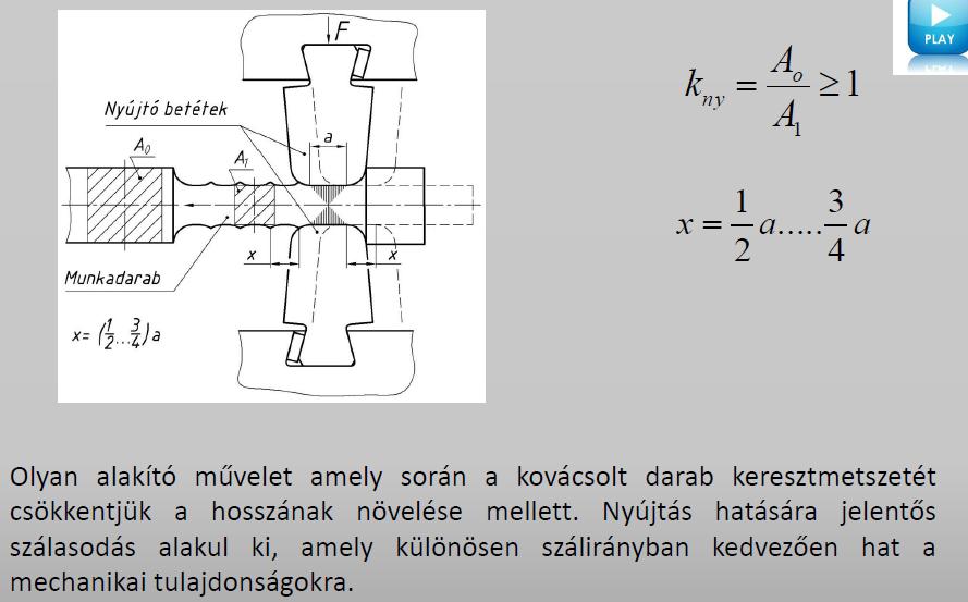 közeli hólyagok azonban a kovácsolás folyamán felnyílhatnak, ezek nyújtás után hosszirányú repedések formájában jelennek meg.