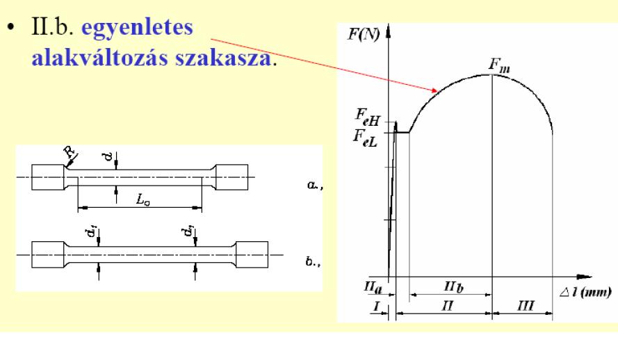 A mérés menete röviden: a vizsgálatra előkészített próbatestek jellemző méreteit tolómérővel lemérjük.