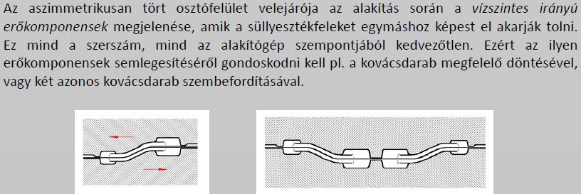 Lehetőleg sík legyen. Ferde osztósík oldalirányú erőket ad át az alakító gépnek, amelyet lehetőleg kerülni kell.