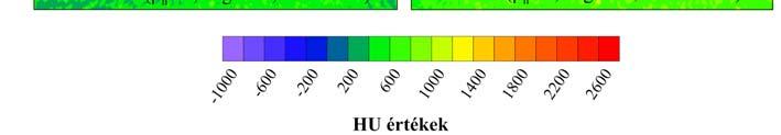 validációját, illetve numerikus modellek útján lehetővé teszi az összefüggések kiterjesztését