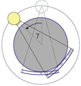 2008) a) b) c) 3. ábra CT-típusok a röntgennyalábok alakja szerint.