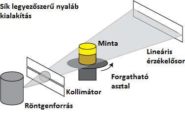 eltér, de az alapja a 4. ábrán látható.