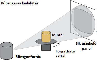 megkaphatjuk az adott keresztmetszet egy vetületét.