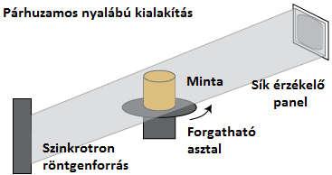 tényleges keresztmetszetet.