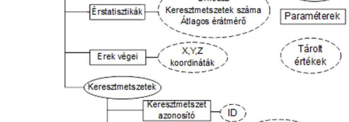 A tárolási modell lehetővé teszi, hogy az adatokat akár hisztogram (55. ábra), akár grafikon, akár numerikus formában vezessük le, és az új információkat rögzítsük a kialakított rendszerben. 54.