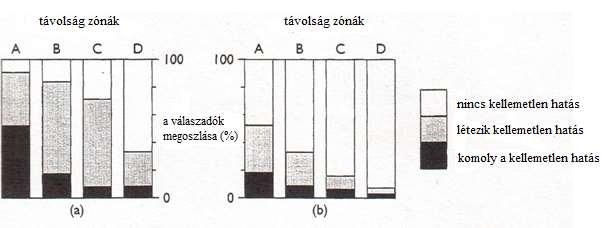 4.4. A hagyományos települési szférák közötti kölcsönhatások A település fogalomrendszerével foglalkozó alfejezetben bemutatott definíciók egyik közös elemének tekinthető a gazdaság, a társadalom és