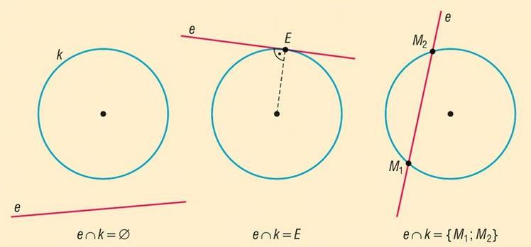 Terület, és kerület számítása háromszögben: Síkgeometria T = a m a = b m b = c m c 2 2 2 Héron képlet: T = s (s a)(s b)(s c), ahol s = a+b+c 2 a b sinγ T =, ahol γ az a és b