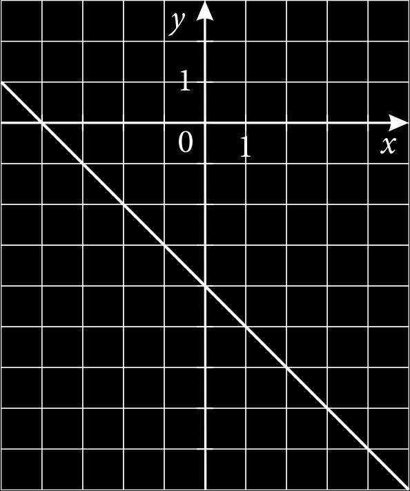 Keressünk szabályokat! VII. 4 Adott a síkban két pont. Add meg annak a lineáris függvénynek a hozzárendelési szabályát, amely átmegy ezeken a pontokon!