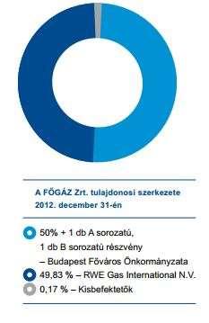 Földgázszolgáltató Zrt.