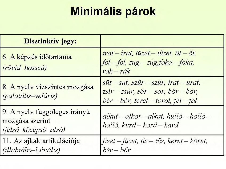 Ennek megfelelően a magyar magánhangzó-fonémák rendszere ekképp egyszerűsödik a fonetikai rendszerhez képest (ez a