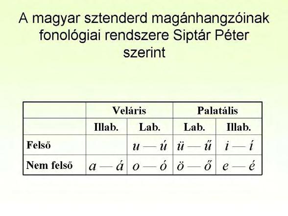 Siptár Péter például más irányban látja az egyszerűsítés (azaz a rendszer rendszerszerűbbé, zártabbá tételének) lehetőségét.