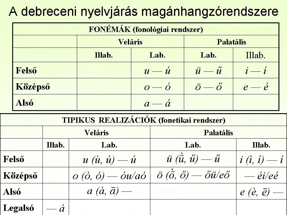 megfigyelhetők: A realizációk azonban nem befolyásolják a rendszer szerkezetét. Pl.