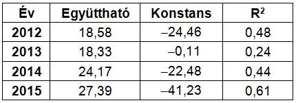 5. ábra folytatása 4.