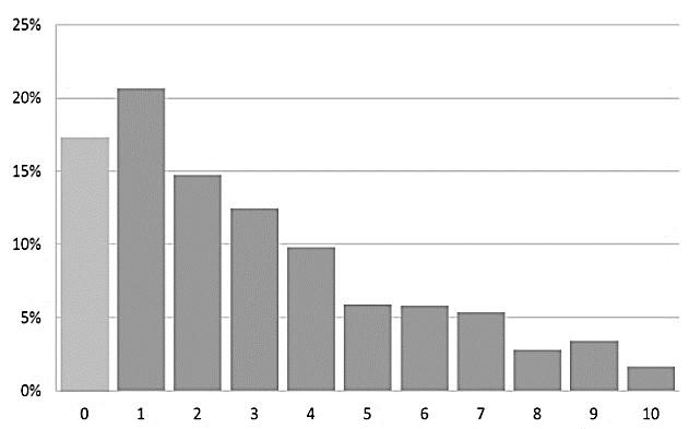 1. diagram: Okos otthonok száma Európában és USA-ban 2012 és 2017 között Forrás: https://mysmahome.