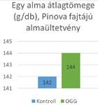 Élő algás technológia alkalmazása a növénytermesztésben (II.) A természet erejével! Az előző lapban bemutattuk az Organic Green Gold hatásmechanizmusát.