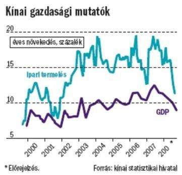 Az információgazdálkodás elméleti kérdései információ visszacsatolása a végrehajtás során elért tényleges teljesítményekről.