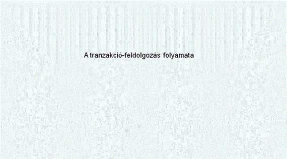 Az üzleti vállalkozás folyamatainak modellezése Mindezen adatok nyilvántartását és feldolgozását természetesen nagymértékben segítheti egy számítógépes rendszer.