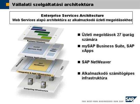 Az integrált vállalatirányítási információs rendszerek alapjai A SAP teljes ajánlata, az Enterprise Service Architecture vállalati szolgáltatási architektúra (R/3, R/3 Enterprise, mysap ERP, mysap