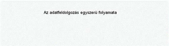 Az információgazdálkodás elméleti kérdései Az adat és az információ relatív fogalmak. Ami az egyik ember számára adat, az másoknak lehet információ, és fordítva.