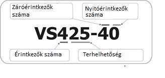 kapcsolható mágneskapcs., 2x20A, 1 záró, 1 nyitó érintkező Manuálisan kapcsolható mágneskapcs.