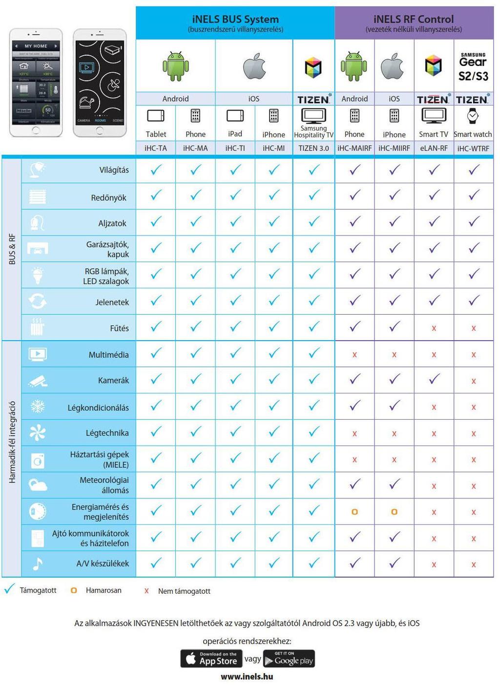 inels Home Control