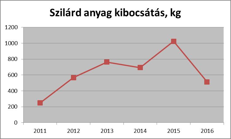 többnyire kis forgalmuk ellenére is - számottevő.