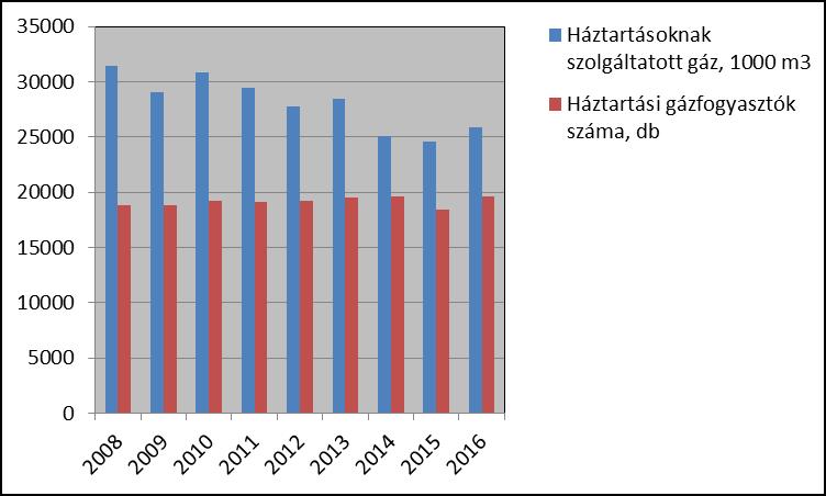 alacsony kéménymagasságok miatt a keveredés nem tökéletes és a légszennyező anyagok helyi feldúsulása fordulhat elő.