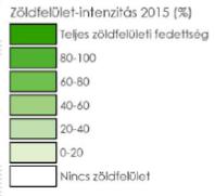 részein elterülő családi házak kertjei A legalacsonyabb zöldfelületi