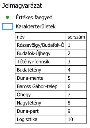 705 faegyed esetén az alábbi ábrán láthatóak szerint oszlanak meg. 18.