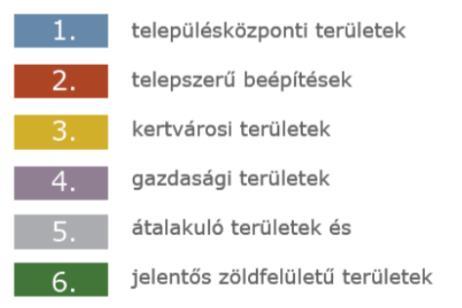 az invazív fajok ültetésének kerülése és kiszorítása a kertvárosias lakóterületek kertjeiben, iparterületek fásításának szorgalmazása és erre alkalmas növényfajok jegyzéke.